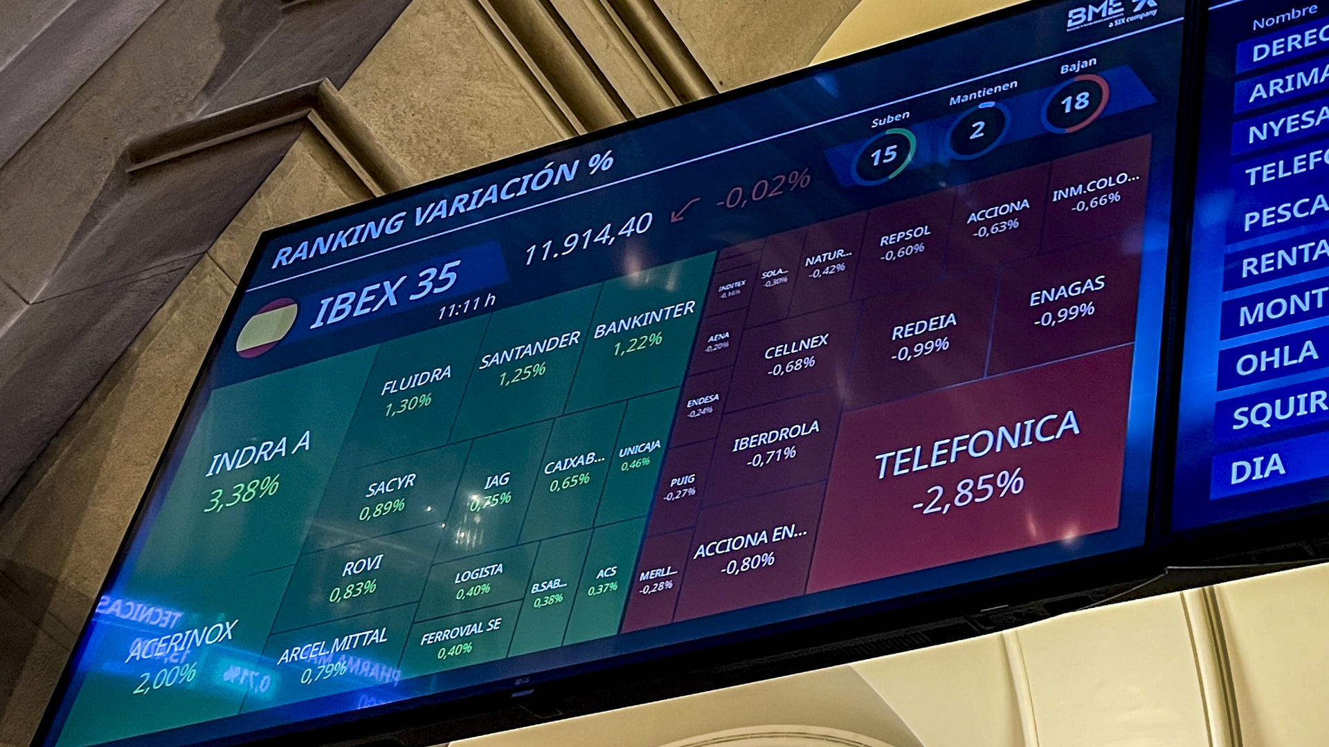 Variación porcentual en bolsa do IBEX 35. EFE / Altea Tejido